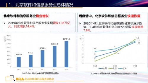 新基建下的北京软件和信息服务业发展机遇 研究报告发布