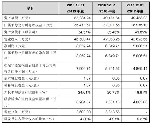 (图片来源:松原股份招股书注册稿)