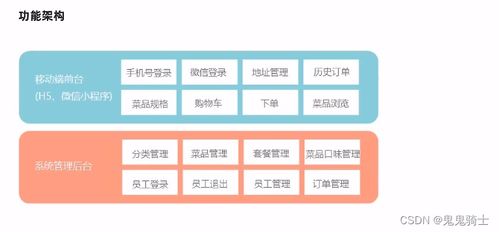 瑞吉外卖 项目流程介绍与数据库搭建 附Gitee地址 更新中...