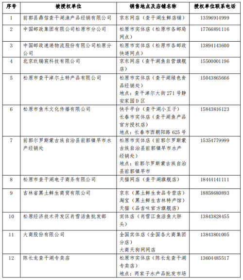 松原市市场监督管理局关于严厉打击销售假冒查干湖品牌鱼的公告