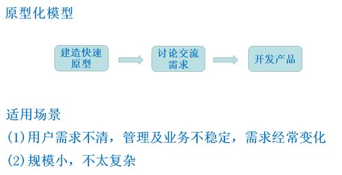 软件开发环境概述