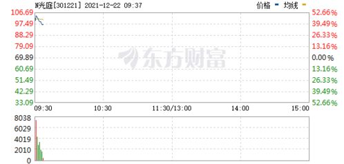 这只新股低调上市,前景如何