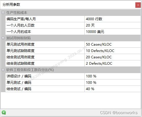 软件开发项目的工作量估算方法 代码统计分析工具