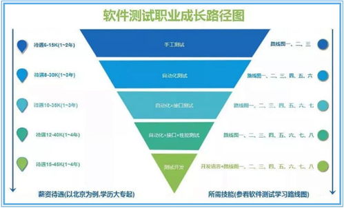 现在软件测试还有发展前途吗