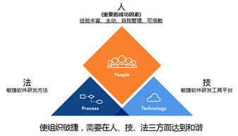 盘点 主流敏捷软件研发工具平台比较