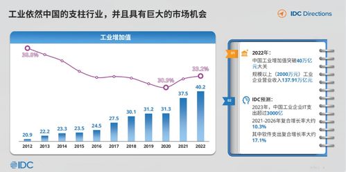 idc 中国工业互联网与工业软件发展趋势