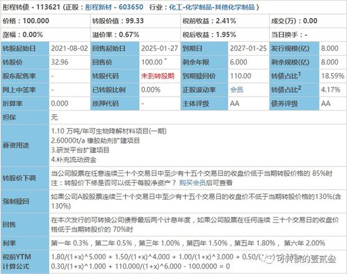 申购提醒 思创转债,彤程转债 申购提醒