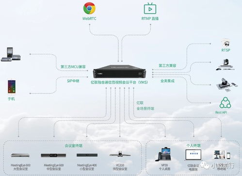 我眼中的亿联网络 财富号评论 cfhpl 股吧 东方财富网股吧