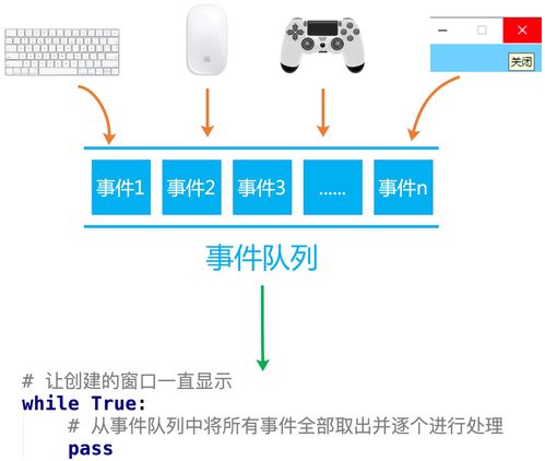 图解python 3 项目实战篇 pygame游戏开发之飞机大战