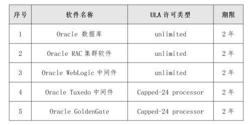 2757万元 单一来源 中国进出口银行oracle软件产品采购项目