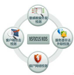 绿盟nidsnx3 hd4200网络入侵检测系统 v5.6 nsfocus nids v5.6