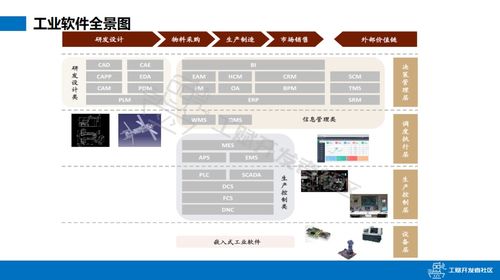 工赋开发者社区 谢孟军 容器在工业软件的应用