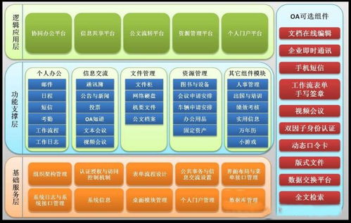 软件开发过程的种类