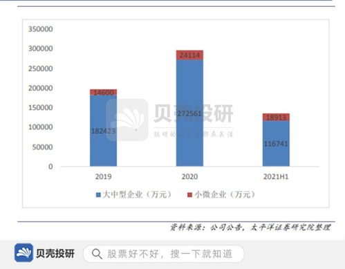 财务软件市占率第一,研发投入超16亿,用友网络强在哪
