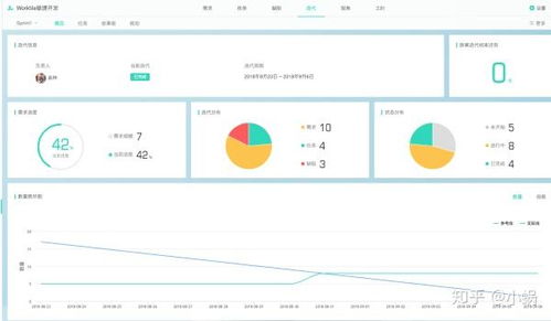 求推荐产品项目进度管理软件 工具