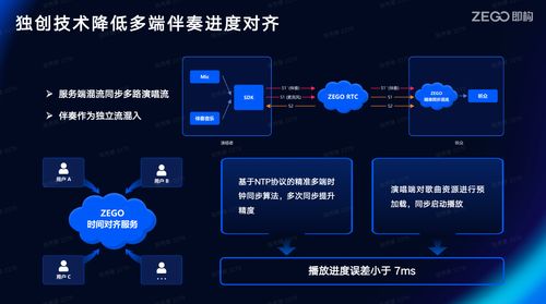 线上k歌软件开发技术选型