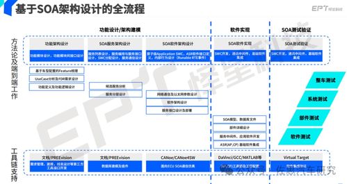 soa服务导向架构的软件架构与开发