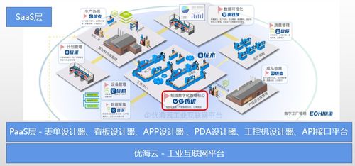 浙江经信软件处领导莅临优海信息调研指导