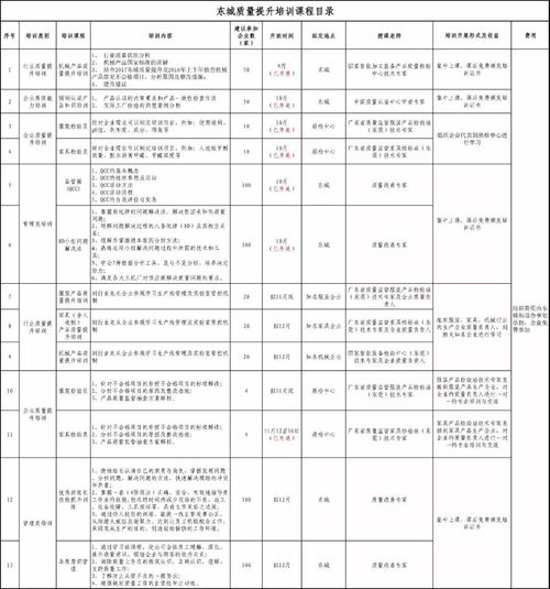 助力企业高质量发展,东城街道持续开展产品质量提升系列培训