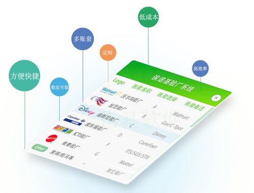 企业验厂软件系统