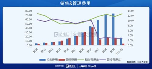 海康威视的三大预期差,2021年会有怎么样的表现