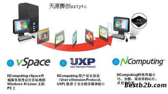 供应桌面云产品云终端瘦客户机ncomputing l350