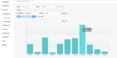 软件研发效能需求价值流分析专题
