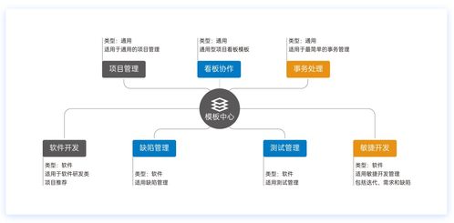 银弹谷v team 软件开发协作工具介绍