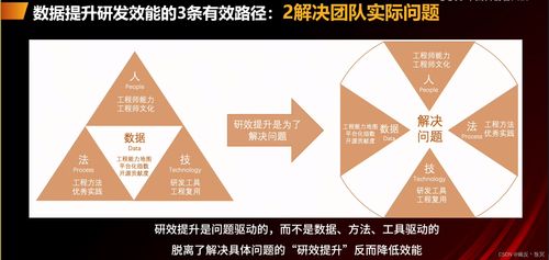 光环 软件研发效能特征与度量 王一男