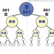 大连软件开发_大连软件开发