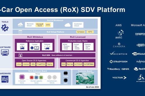 三星电子宣布成功构建其首个红帽认证的cxl基础设施