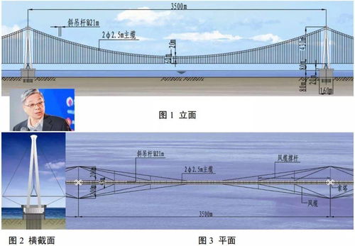 桥梁中的碳纤维复合材料拉索的应用特性