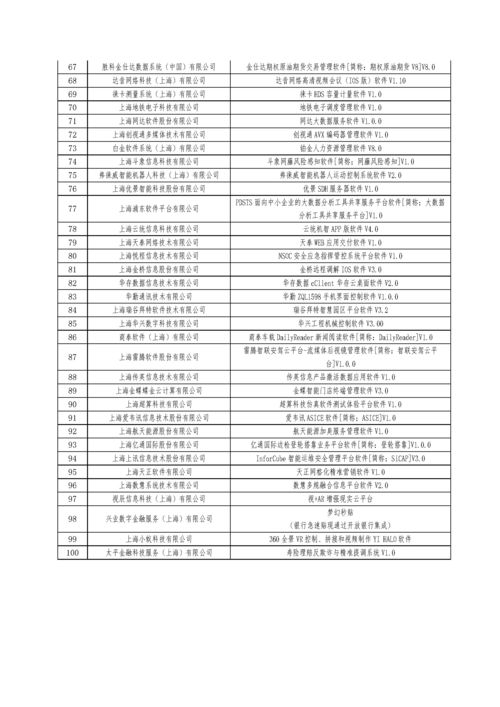 2019浦东新区优秀软件企业 优秀软件产品遴选结果的公示新闻资讯