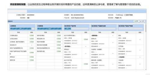 科研研发项目管理软件 ipd产品研发 plm产品全生命周期管理