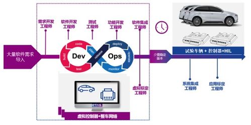 构建软件定义汽车的八项关键能力