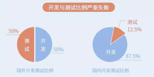 软件测试行业到底有没有前景和出路