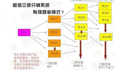 通化松原白山通化辽源四平大连区块链资金盘*软件开发定制开发