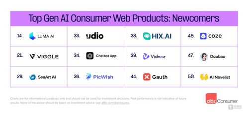ai 应用开发者,大厂 急招