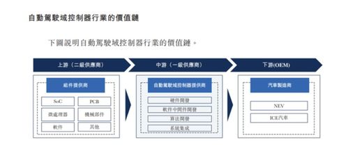 知行科技上市,港股 自动驾驶第一股 的三个野心