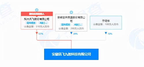 注资1000万 科大讯飞与古井贡酒合开公司,经营范围含软件开发等