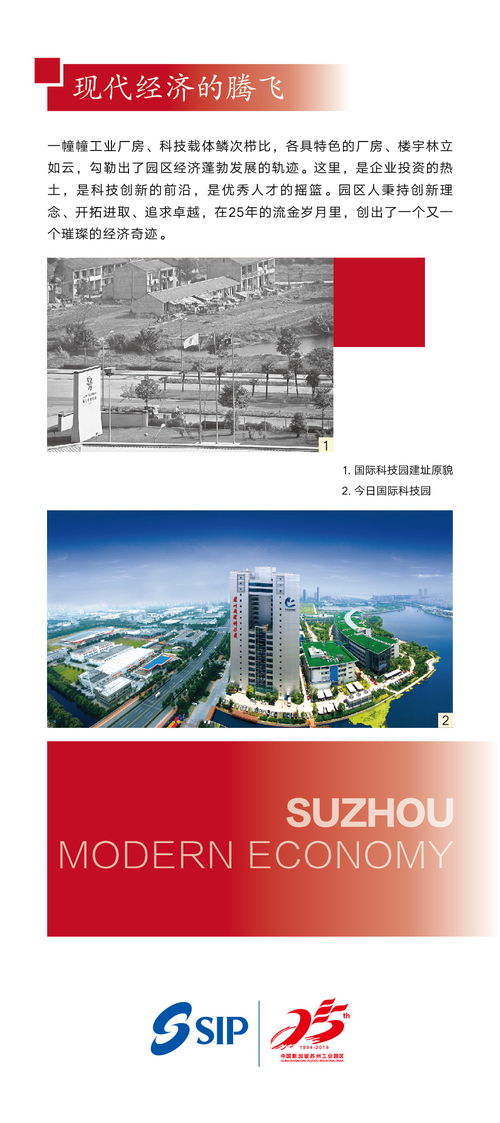 档说园区 印象家园 苏州工业园区开发建设图片展