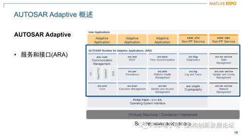 软件定义汽车时代的行业挑战 simulink开发面向服务的架构 soa