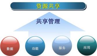 共享模式这么火,什么时候共享男友 女友