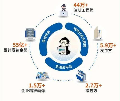 软件定义世界,解放号帮你定义好软件