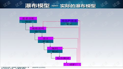 软件开发流程.ppt