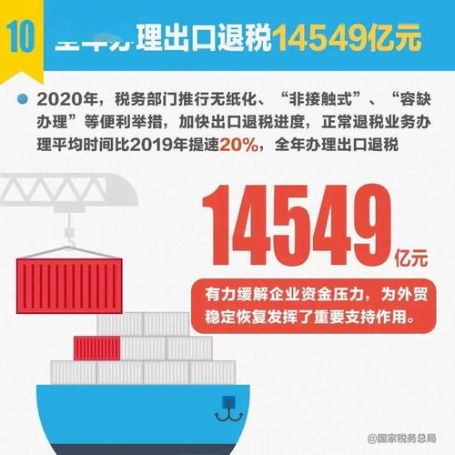 2020年经济成绩单来了,税务青年有话说 ∣税分享