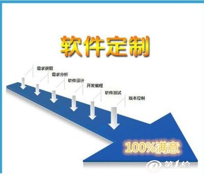 通化松原白山通化辽源四平大连区块链资金盘*软件开发定制开发