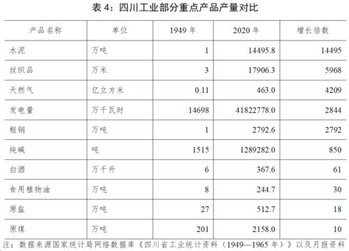 建党百年数说四川丨从2.5亿元到3386.4亿元,四川工业利润增长1300余倍