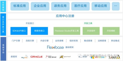 万户互联应用开发平台 快速搭建 随需而变