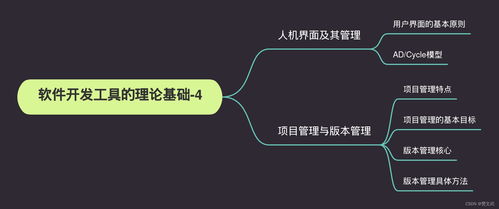 软件开发工具的理论基础 4 人机界面及其管理 项目管理与版本管理